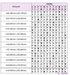 月亮星座是怎么算出来的（月亮星座是怎么算出来的呢）