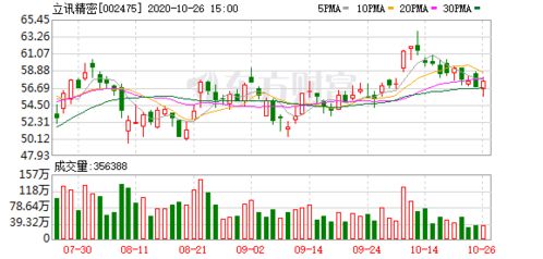 工业富联发生大宗交易 成交折价率12.38% 工业富联发生大宗交易 成交折价率12.38%