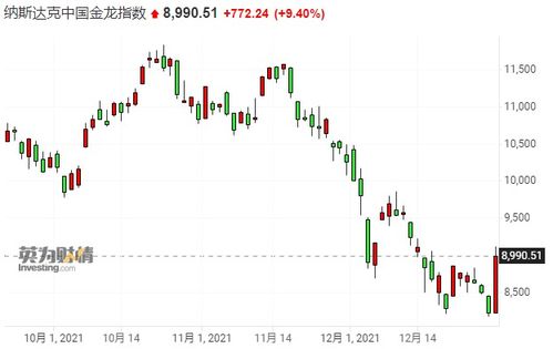 安进公司上涨2.3%,成为涨幅最大的道指成份股 安进公司上涨2.3%,成为涨幅最大的道指成份股