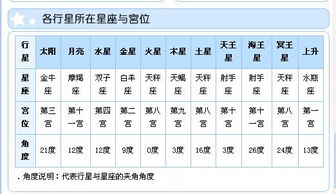 上升星座查询出生时间（上升星座查询水墨先生）