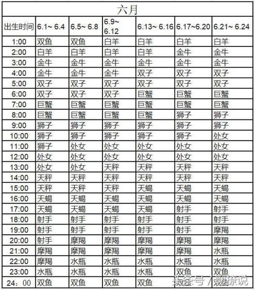 上升星座查询出生时间（上升星座查询水墨先生）