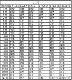 上升星座查询出生时间（上升星座查询水墨先生）