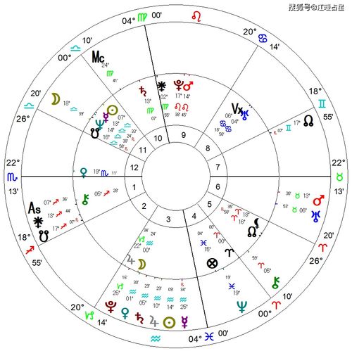12星座每日每月运势(2021年十二星座每日每月运势更新) 12星座每日每月运势(2021年十二星座每日每月运势更新)