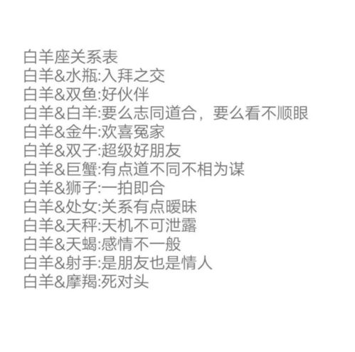 星座配对闺蜜表(十二星座闺蜜配对 谁是你的最佳闺蜜星座) 星座配对闺蜜表(十二星座闺蜜配对 谁是你的最佳闺蜜星座)