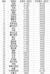 世界杯球队最新排名(世界杯球队最新排名榜) 世界杯球队最新排名(世界杯球队最新排名榜)