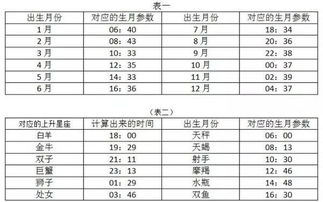 月亮星座表查询（月亮星座在线查询表）