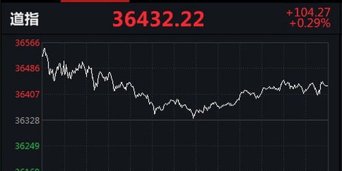 9月20日收盘：美股三大股指连续第二日齐创新高