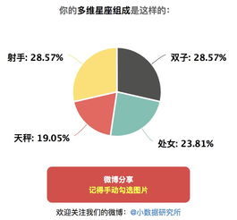 测测星座网(测测星座吧) 测测星座网(测测星座吧)