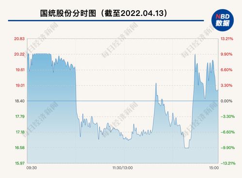 山高控股股价及成交量异常变动 业务营运维持正常 山高控股股价及成交量异常变动 业务营运维持正常