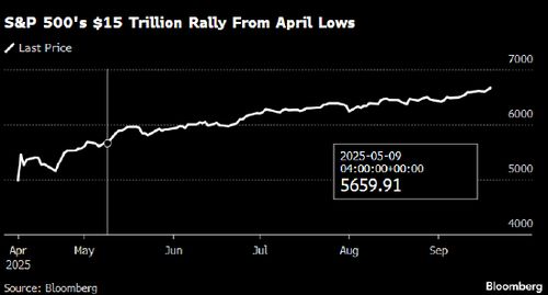 美股成交量创纪录第三高 美股成交量创纪录第三高