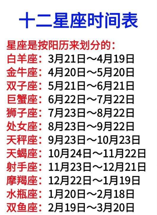 最新星座时间划分表（2020最新星座表）