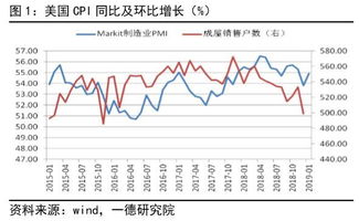 观点综述:花旗不认同全球投资者去美元化说法 联储今年料再降息两次 七巨头还能涨 观点综述:花旗不认同全球投资者去美元化说法 联储今年料再降息两次 七巨头还能涨