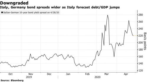意大利2021年以来首次获惠誉上调评级 意大利2021年以来首次获惠誉上调评级