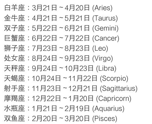 所有十二星座日期(十二星座日期对照表最新) 所有十二星座日期(十二星座日期对照表最新)