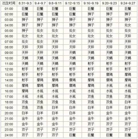 12星座上升星座什么意思（十二星座上升星座查询表）