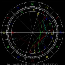 星座太阳月亮上升怎么算（星座如何区分太阳月亮上升星座?