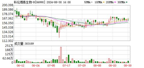 科伦博泰生物-B拟实施H股全流通计划 科伦博泰生物-B拟实施H股全流通计划