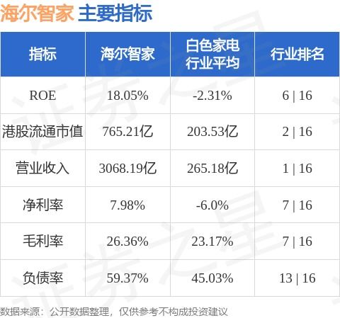 海尔智家9月19日斥资807.81万港元回购30万股 海尔智家9月19日斥资807.81万港元回购30万股
