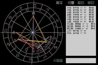 星座盘查询(星座命盘查询与解析) 星座盘查询(星座命盘查询与解析)