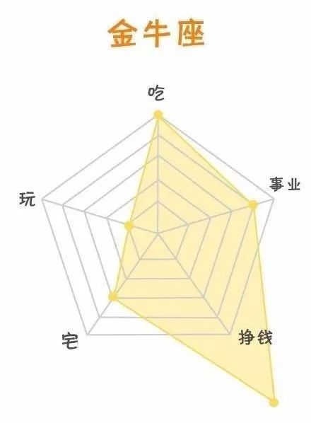 测试自己是什么座(如何测试自己是什么星座) 测试自己是什么座(如何测试自己是什么星座)