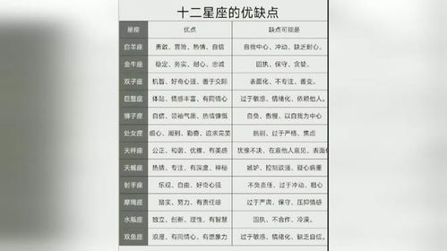 十二星座缺点(12星座缺点大总结) 十二星座缺点(12星座缺点大总结)
