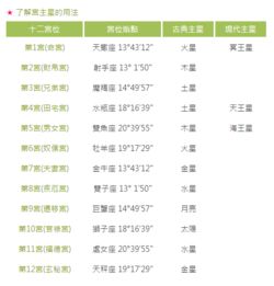 双鱼座的上升星座查询(双鱼座的上升星座是哪个星座) 双鱼座的上升星座查询(双鱼座的上升星座是哪个星座)