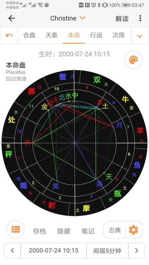 星盘分析案例(星盘分析教程) 星盘分析案例(星盘分析教程)