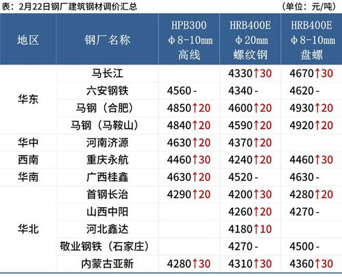 【钢材周报】原料端强势,钢市易涨难跌 【钢材周报】原料端强势,钢市易涨难跌