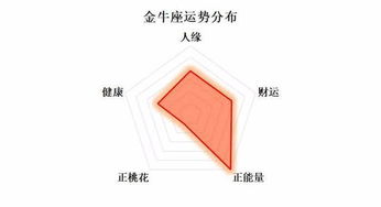 2023年哪个星座运势好（2023年最旺的星座）
