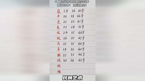 十二属相的年龄表(十二生肖顺序和年龄表) 十二属相的年龄表(十二生肖顺序和年龄表)