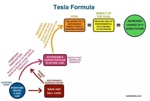 马斯克旗下Neuralink计划启动语音试验，目标2030年健康人植入脑芯片