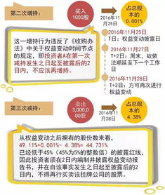 如何通过风险评估保护投资者权益? 如何通过风险评估保护投资者权益?