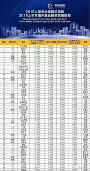 租金涨幅与房产收益的关系是什么? 租金涨幅与房产收益的关系是什么?