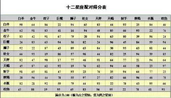火星星座查询对照表怎么算（火星星座查询表格）