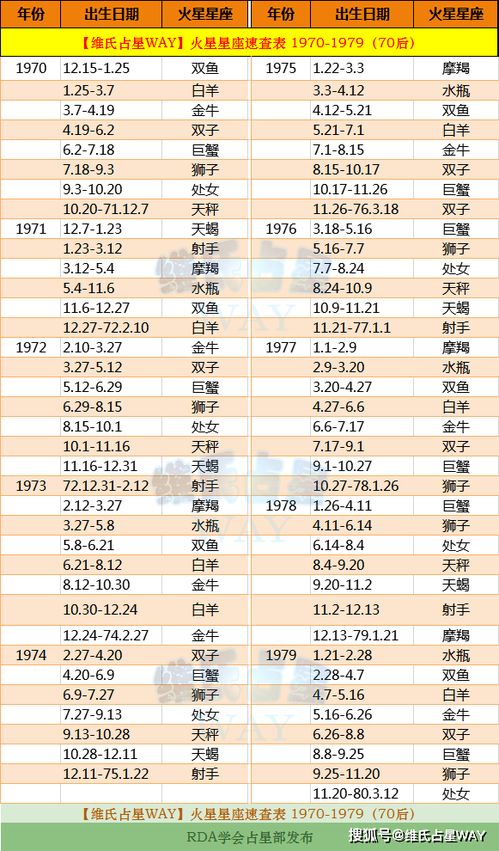 火星星座查询对照表怎么算（火星星座查询表格）