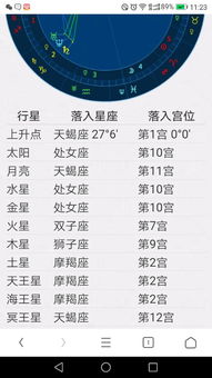 11月21日是什么星座阳历（11月21日是什么星座阳历的?