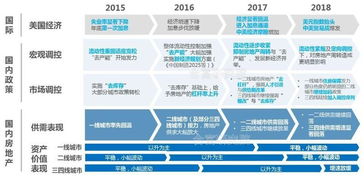 在不同经济环境下,房产投资策略该如何调整? 在不同经济环境下,房产投资策略该如何调整?