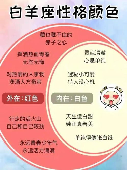 十二星座性格特地（12星座 性格特点）