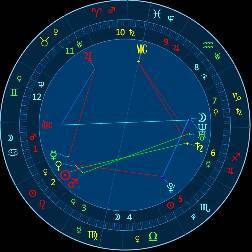 不知道具体时间怎么查上升星座(不知道时间能查上升星座吗) 不知道具体时间怎么查上升星座(不知道时间能查上升星座吗)