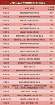 持续“瘦身”!19家券商裁撤43个营业网点 持续“瘦身”!19家券商裁撤43个营业网点