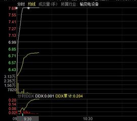复牌!跨界半导体,重大资产重组来了 复牌!跨界半导体,重大资产重组来了