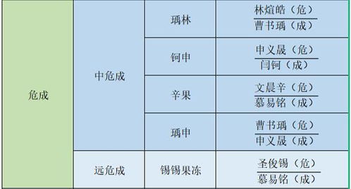 911星宿关系查询(911星宿关系查询官网) 911星宿关系查询(911星宿关系查询官网)