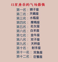 12星座谁最聪明第一名（脑子最厉害三个星座）