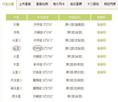 上升星座在线查询租房（上升星座免费查）