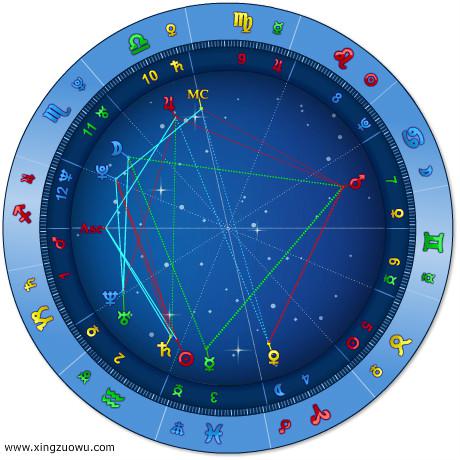 星盘查询星赖（个人星盘查询星籁）