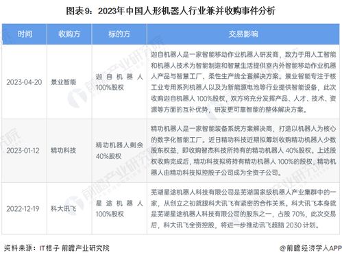 中信建投:继续看好人形机器人板块整体行情 中信建投:继续看好人形机器人板块整体行情