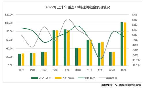 租赁市场的供需关系会如何影响租金? 租赁市场的供需关系会如何影响租金?
