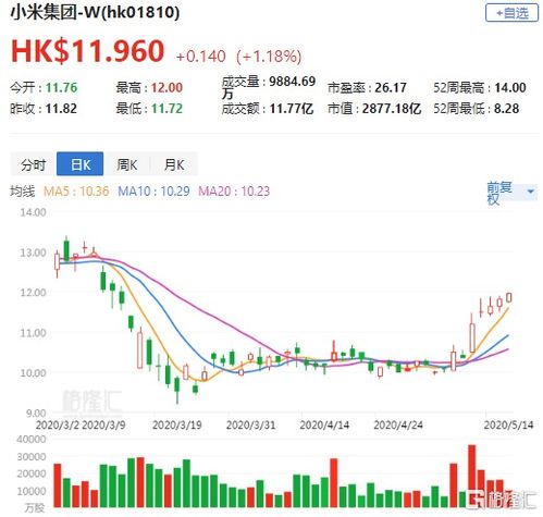 国泰海通:维持KEEP“增持”评级 目标价7.7港元 国泰海通:维持KEEP“增持”评级 目标价7.7港元