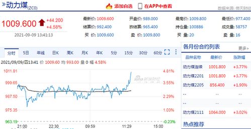 快讯|广期所多晶硅主力合约跌超3%,现报51210元/吨 快讯|广期所多晶硅主力合约跌超3%,现报51210元/吨