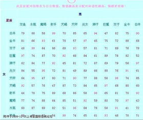 闺蜜星座配对表(闺蜜星座匹配查询) 闺蜜星座配对表(闺蜜星座匹配查询)